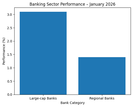 January 2026 Performance Data