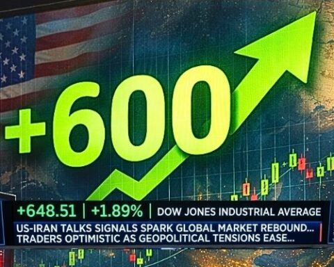 Dow Jumps Over 600 Points
