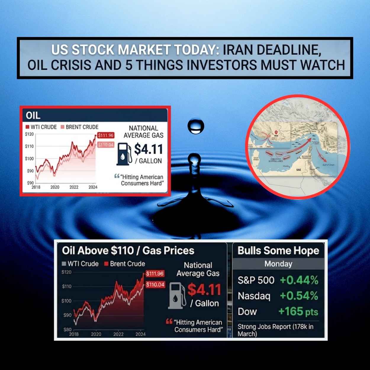 US Stock Market Today: Iran Deadline, Oil Crisis and 5 Things Investors Must Watch