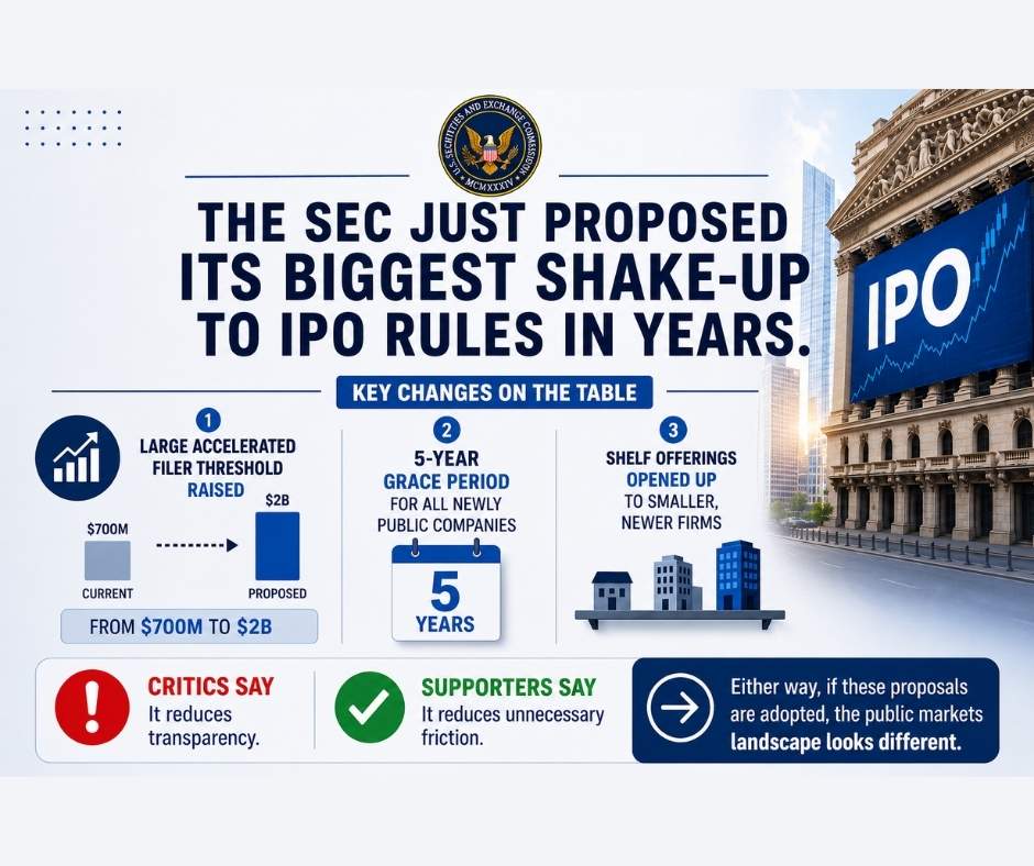 SEC Proposes Major IPO Rule Changes to Boost Public Listings