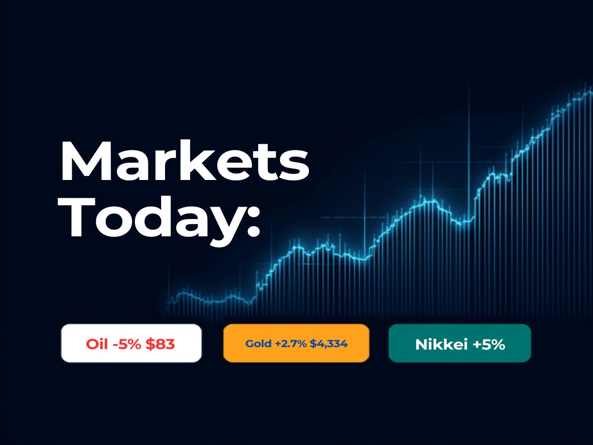 Markets today June 15 2026 Iran peace deal markets oil price today gold price today stock market today